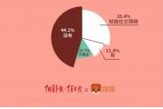 【报告】当代青年“社恐”图鉴